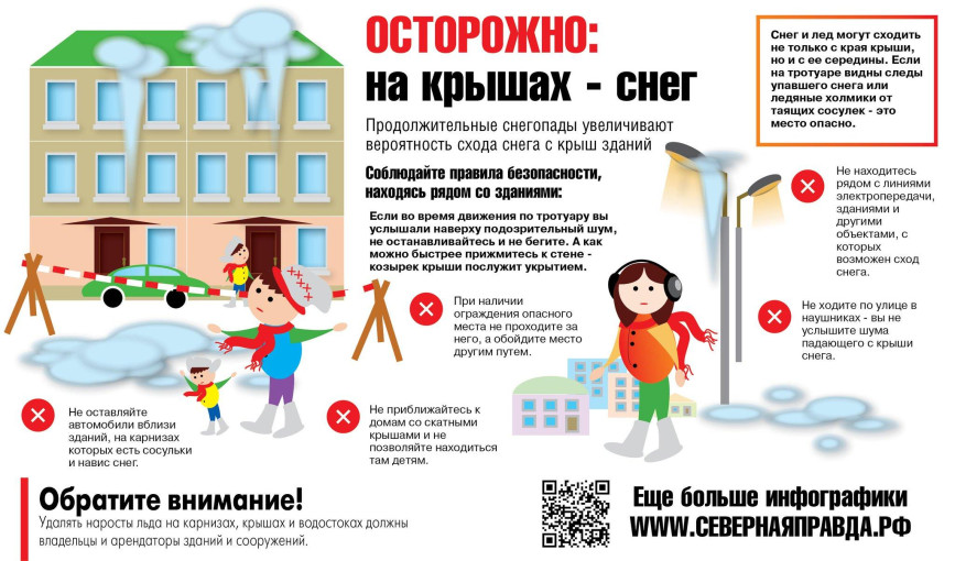 Памятка по мерам безопасности при сходе снега и наледи с крыш зданий. Памятка по мерам безопасности при сходе снега и наледи с крыш зданий.